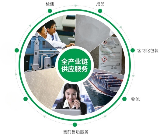 工業(yè)氯化鉀